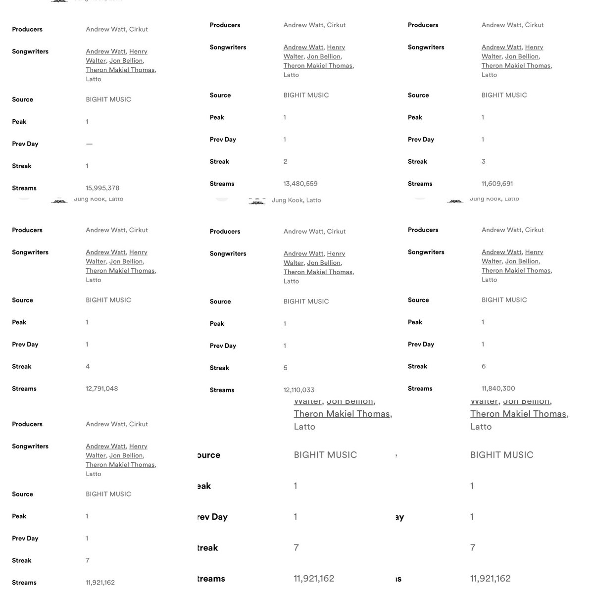 TSstatistics tweet picture