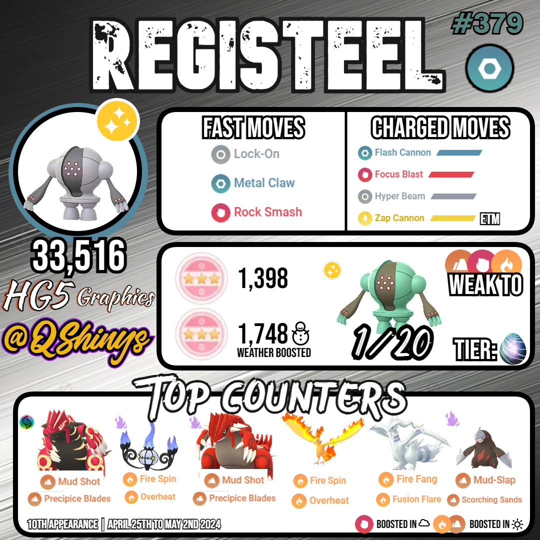 Registeel returns to Tier 5 Raids for the 10th time starting April 25th (10am LT) to May 2nd (10am LT).

⚔ Registeel is ranked #1 in Great League and Ultra League! Stock up on candy by doing raids!
✨ Shiny Registeel is available!

#PokemonGO | #HG5Graphics x @Qshinys