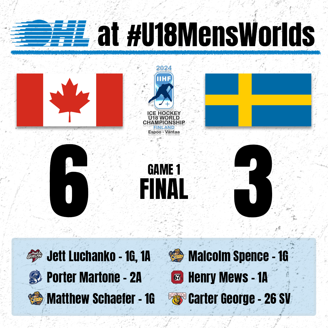 Strong start for Canada at the #U18MensWorlds in Finland! 🇨🇦