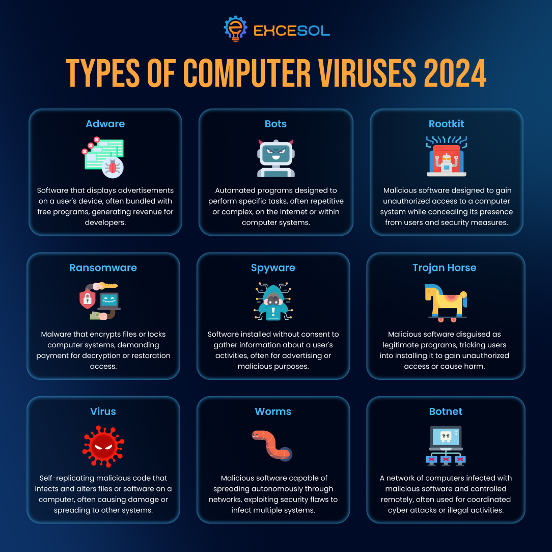🚫🔥 Viruses are lurking in the shadows! Our poster spills the beans on their tactics: from phishing hooks to Trojan horses. Dive in and become a cyber-sleuth! 🕵️‍♂️💻

#CyberSecurity #InfoSec #MalwareAwareness #StaySafeOnline #DigitalDefense #Cyberattack #ComputerViruses