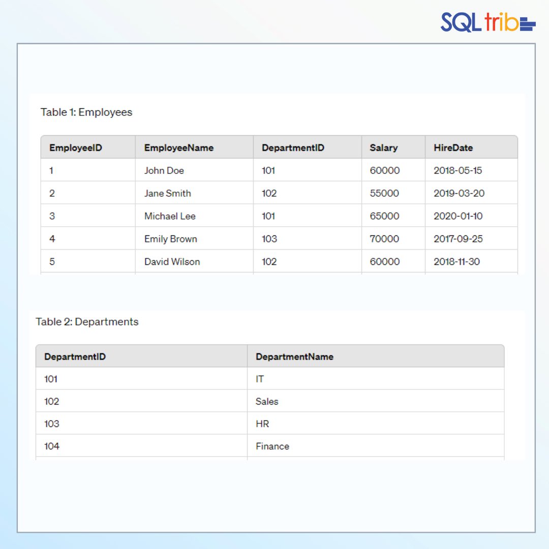 thesql_tribe's tweet image. 💙Practice SQL💙
Using the tables below, write a query to find employees whose salary is higher than the average salary of employees in their respective departments.
#sql #thesqltribe #sqlsubqueries