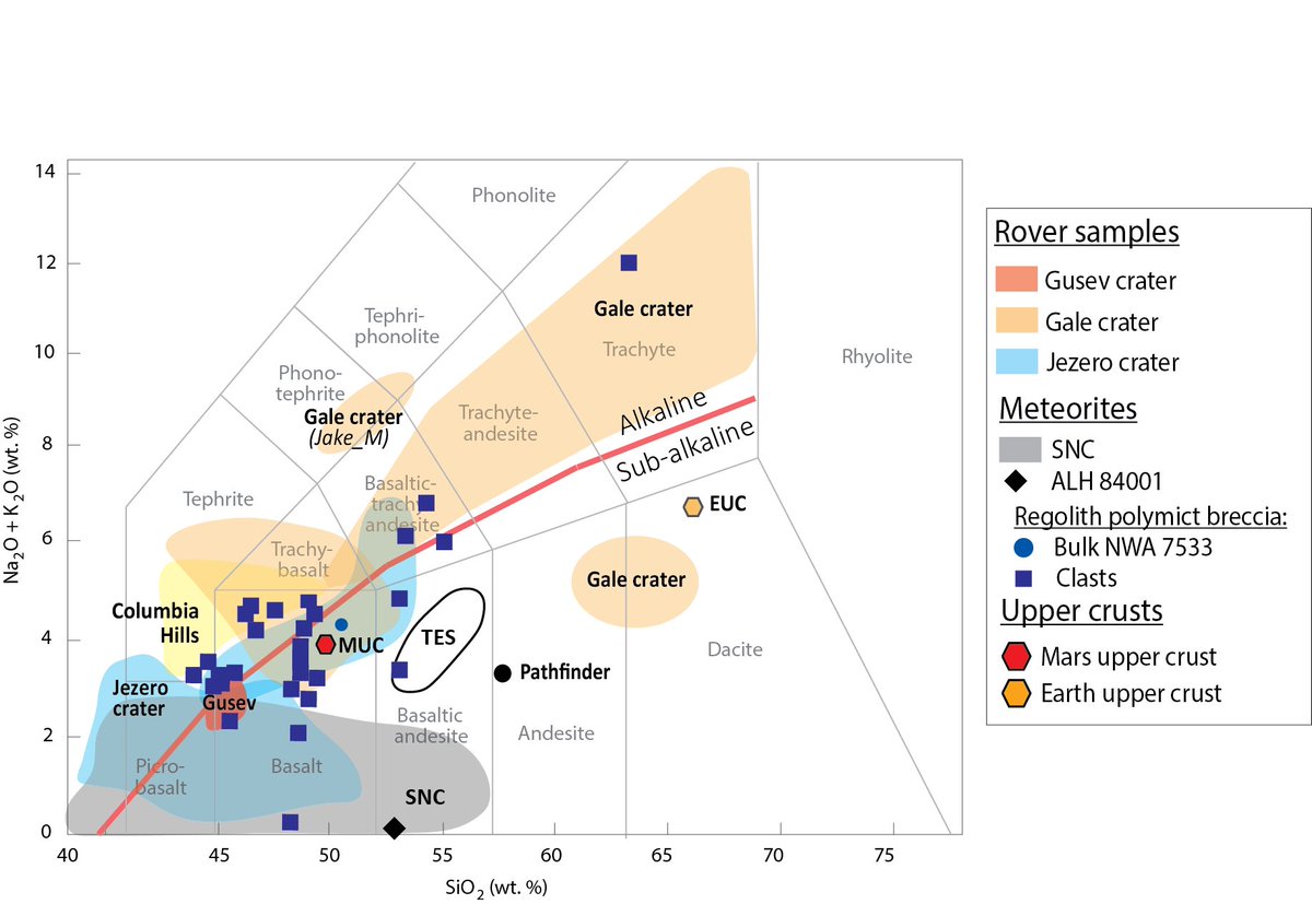 If you are interested in Mars and what we need from future missions - including helicopter missions -, we have our new paper out! Check it out! @AryaUdry <a href="/abbyfrae/">Abigail Fraeman</a>

mdpi.com/2075-163X/14/5…

#Mars <a href="/NASAPersevere/">ARCHIVED - NASA's Perseverance Mars Rover</a> <a href="/MarsCuriosity/">ARCHIVED - Curiosity Rover</a> #Meteorite #Helicopter #Mission #Crust #geology