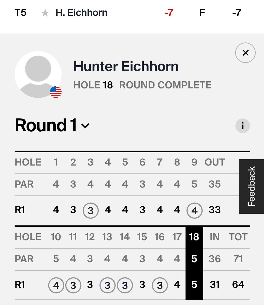 Hunter Eichhorn carded a clean 7-under 64 in the first round of the <a href="/KornFerryTour/">Korn Ferry Tour</a> 2024 Veritex Bank Championship on Thursday. Keep it rolling, Hunter!  #WeAreMarquette