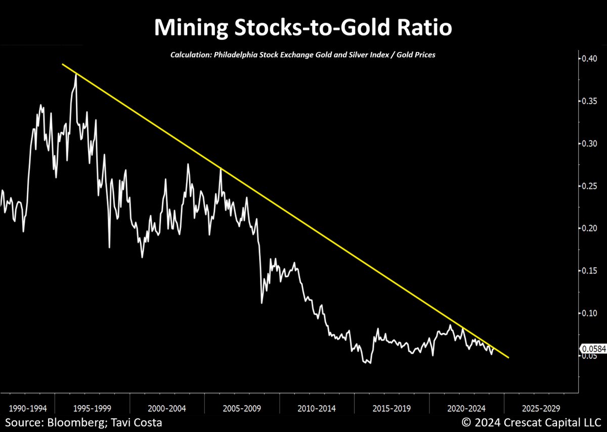 Now is not the time to stand in the way of this long-awaited historical breakout, in my view.

With gold prices at these levels, mining companies are likely to become true cash-flow machines. 

Newmont's earnings release today was just a glimpse of what's to come.