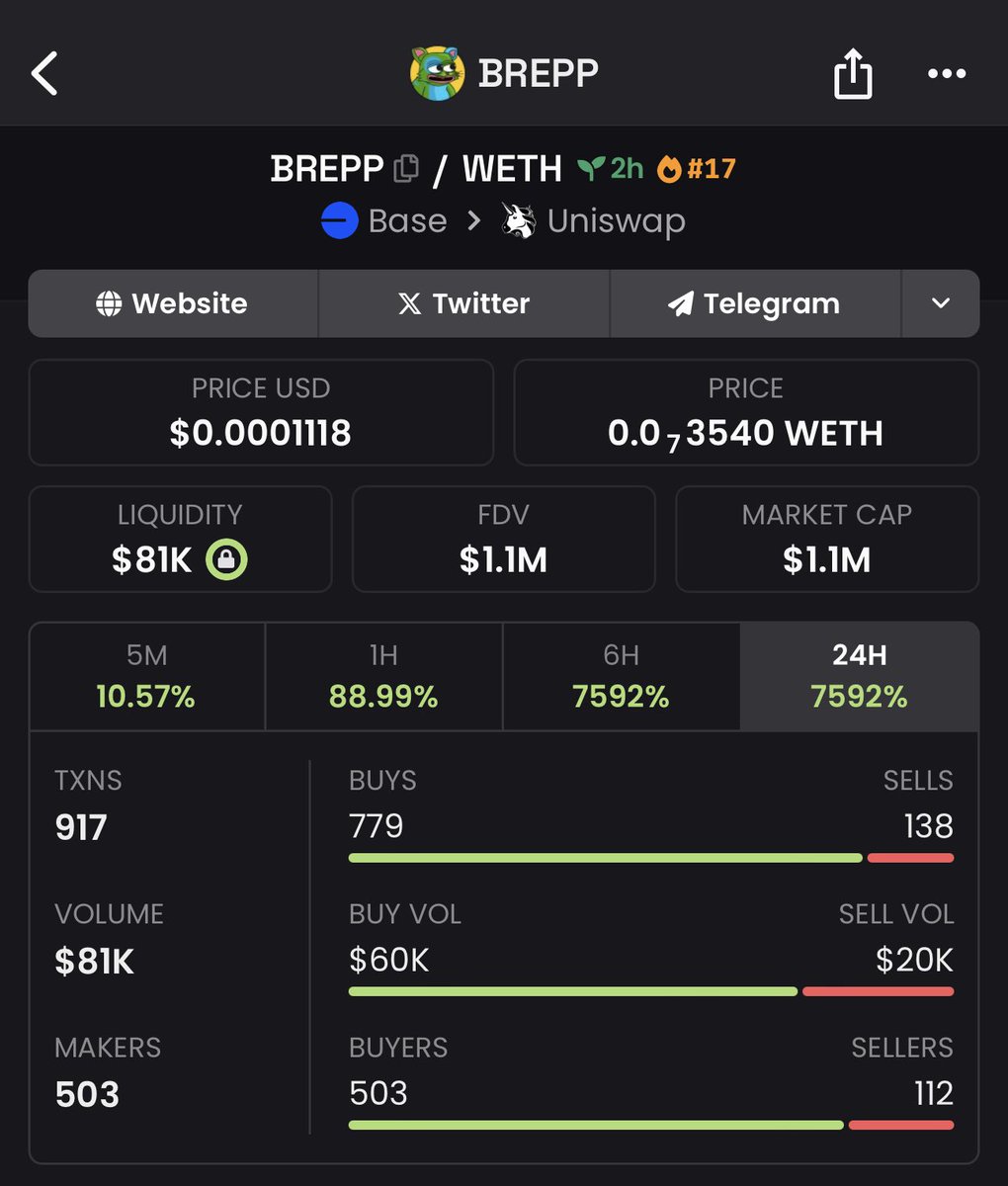 "Paw-some news, whisker warriors! #BREPP just hit a meow-nificent 1 million market cap! Let's keep climbing those cat-tastic heights! 🚀🐾 #CryptoCat #MillionaireMeows #BuildOnBase #PEPE #BRETT #BREPP