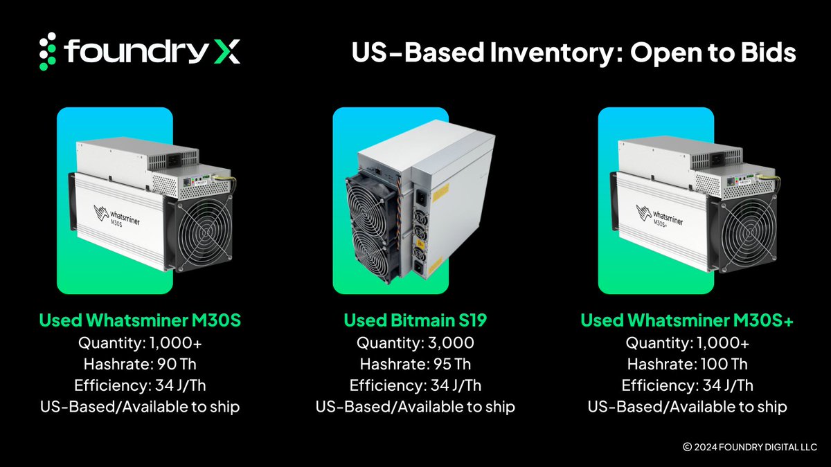 Secure pre-owned #Bitcoin miners through FoundryX. These limited-stock machines are US-based and ready to ship quickly to your site with Foundry Logistics. ➡️ bit.ly/46CPQvn