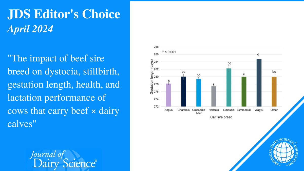 Journal of Dairy Science | JDS Communications tweet media