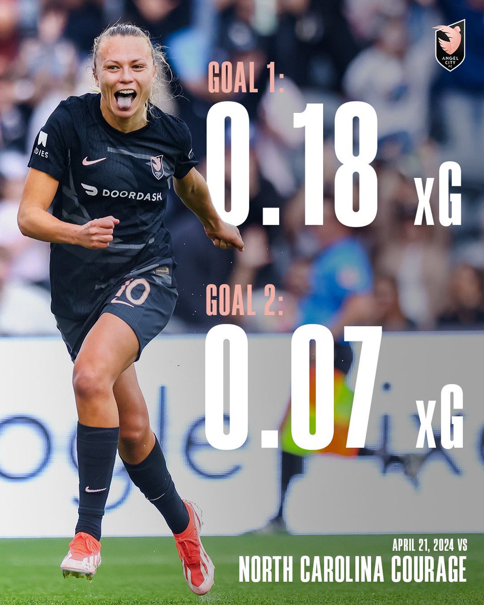 👉 Claire Emslie 🆚 NC Courage on 4/21 Goal #1: 0.18 xG Goal #2: 0.07 xG CLINICAL.