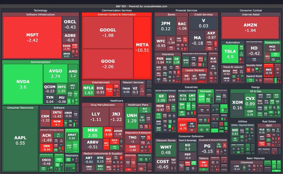 #CrestrockAdvisors #Heatmap #marketupdates