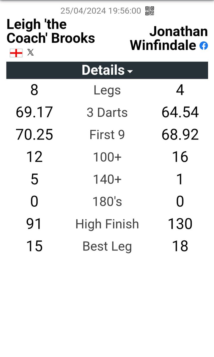 Leigh 'the Coach' Brooks tweet media