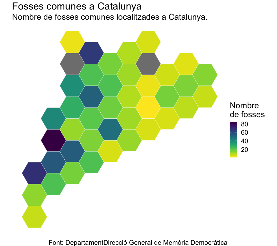 xordiet's tweet photo. #30DayChartChallenge amb força retràs Day 23 #tiles i aprofito per ensenyar un mapa hexagonal de les #comarques de #Catalunya que he creat.  Hi he pintat les Fosses Comunes de cada comarca. #MemòriaHistòrica. 
Per si algú vol millorar el mapa o reusar-lo: https://t.co/o1Z5pP3Ldw https://t.co/nD5fnhZZGp