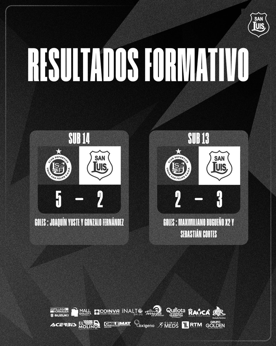 ¡EL FORMATIVO CANARIO! ✊ Nuestras series juveniles e infantiles disputaron una nueva fecha de los campeonatos ANFP. Las series mayores obtuvieron todos sus puntos ante San Marcos de Arica y Deportes Copiapó, respectivamente, con una goleada de la Proyección incluida. Revisa…