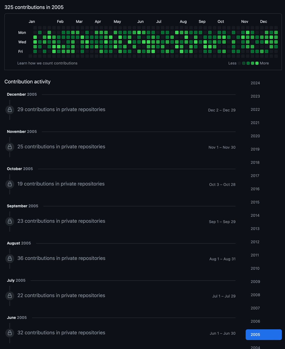 If your GitHub activity doesn't look like this, I won't even read your cover letter.