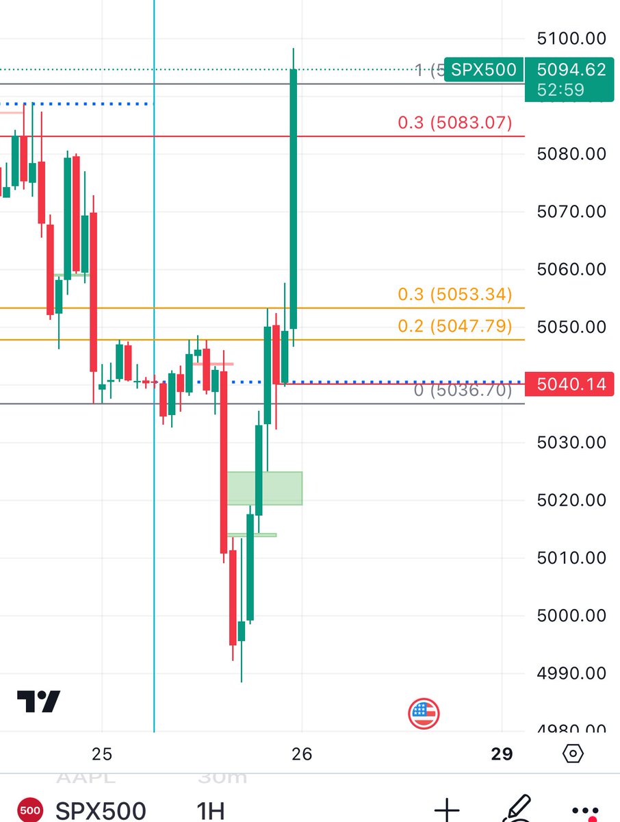 يزيد | Y1ZEED 📊 tweet media