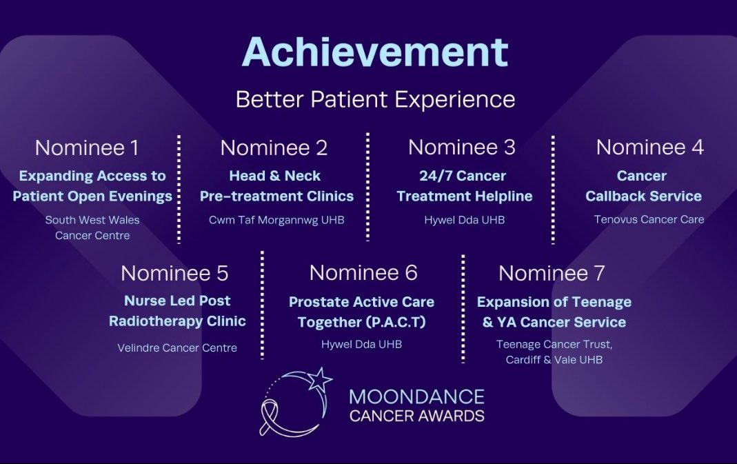 🤩Eek..super proud & excited that the Mid &South Wales TYA cancer Outreach service has been shortlisted for @MoondanceCancer Award this year, with @TeenageCancer & @YLvsCancer professionals as part of the team based from @CV_UHB Good luck to all! 🤩 #TYACancer 🏴󠁧󠁢󠁷󠁬󠁳󠁿