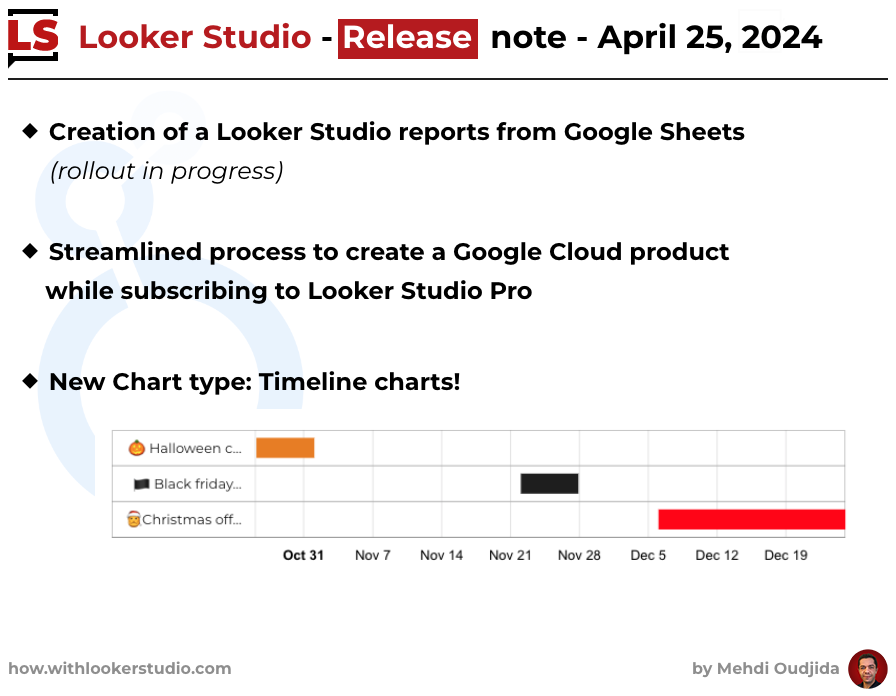 #LookerStudio new release - April 25, 2024 ⬥ New Chart type: Timeline chart! ⬥ Streamlined process to create a Google Cloud product while subscribing to Looker Studio Pro ⬥ Creation of a Looker Studio reports from Google Sheets (rollout in progress)