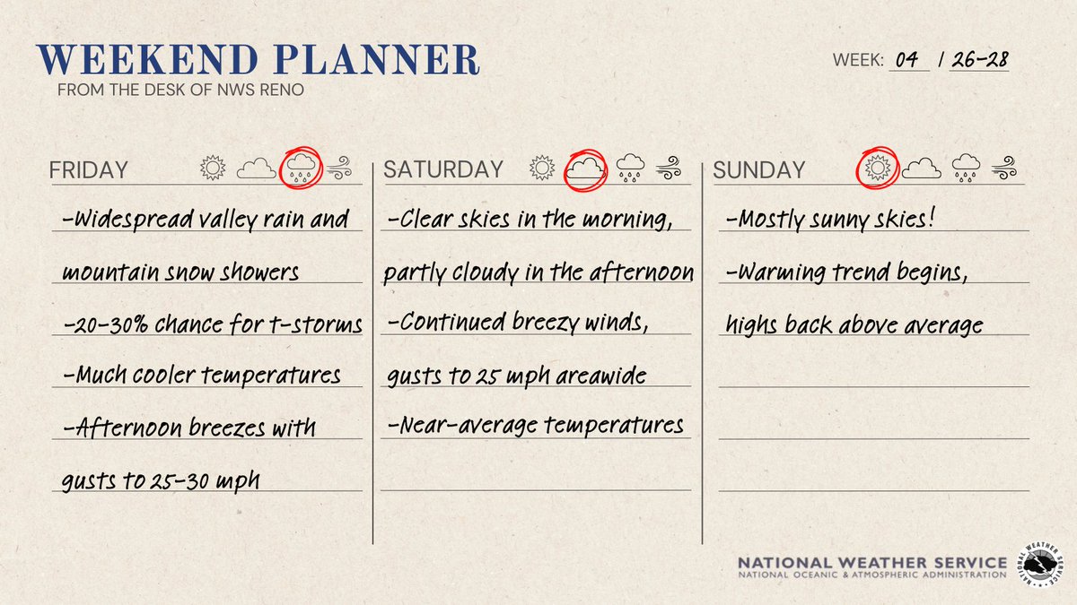 Planning your weekend? 📝 After another day of widespread valley rain and mountain snow showers on Friday, the weather system exits our region Saturday morning and leaves behind mild and dry conditions for the remainder of the weekend. #nvwx #cawx