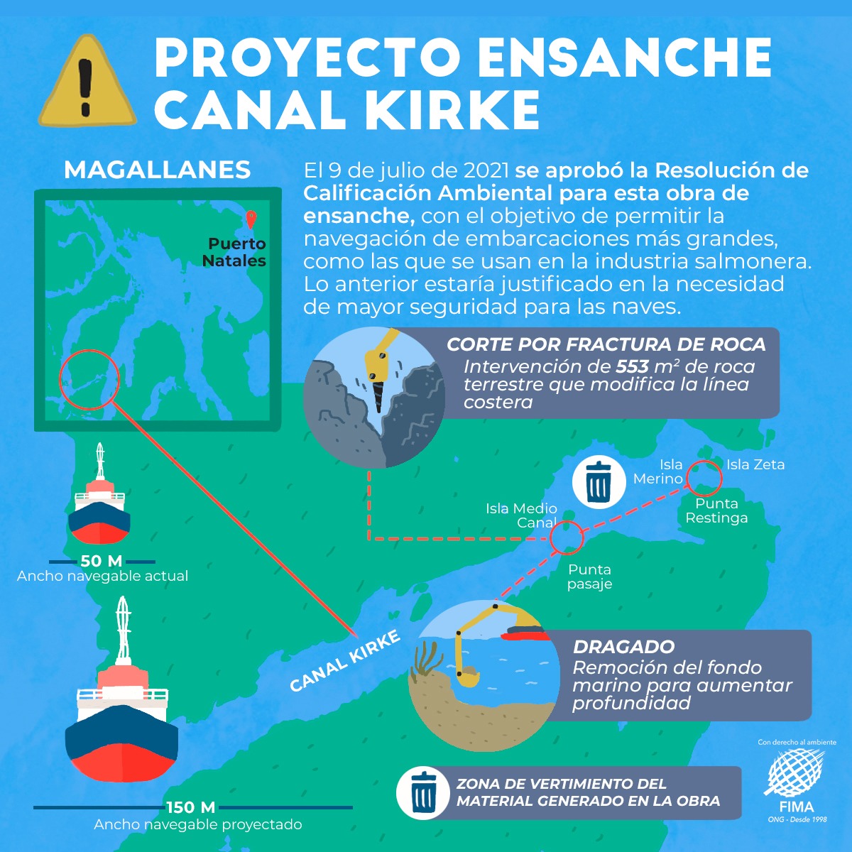 ¿Sabías que hay un proyecto en el Canal Kirke 🦦, territorio ancestral kawésqar ubicado en la región de Magallanes, busca ensanchar el canal con el fin de permitir el tránsito de embarcaciones⛴️ de mayor tamaño, aumentando el ancho navegable de 50 a 150 metros‼️