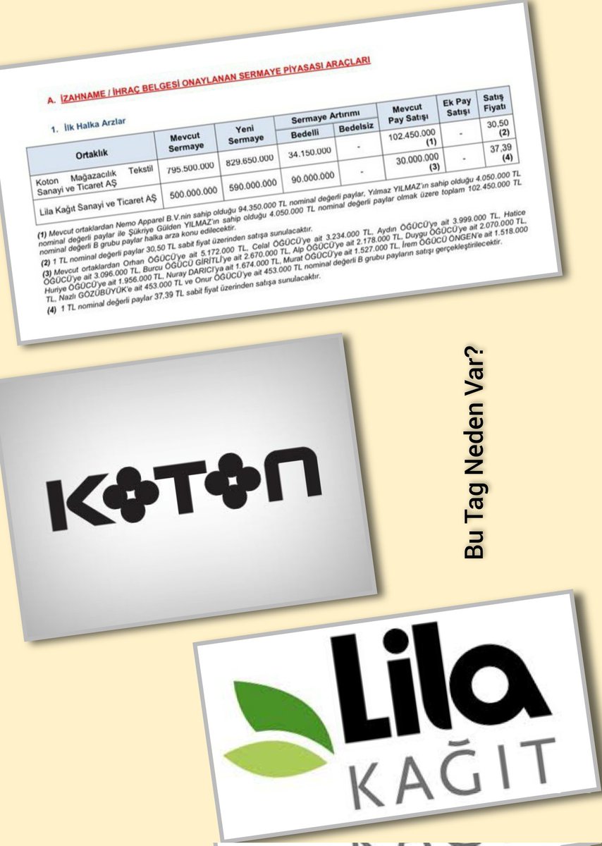 (#koton)
(#lilak)

X'teki bu başlıklar; 'Koton' ve 'Lila Kağıt'ın, halka arz başvurularının Sermaye Piyasası Kurulu tarafından onaylanması üzerine oluşmuştur.