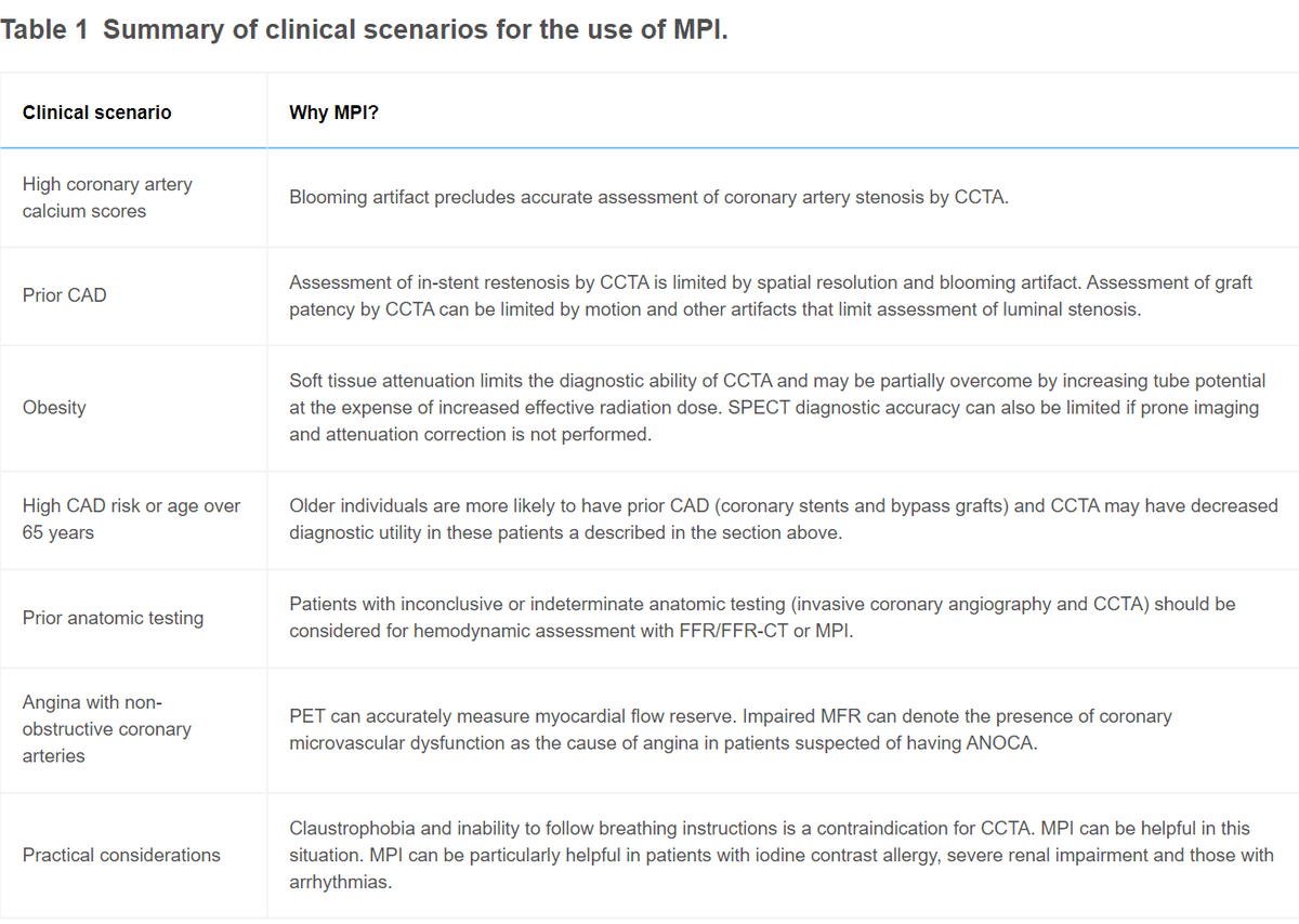 @mahrifai & @drdavemd describe clinical scenarios where they believe nuclear MPI should be the first test of choice, including severe CAC, prior revascularization, obesity, ANOCA, older pts, and those w/ equivocal anatomical imaging. Read now👉bit.ly/4deoVJR #CVNuc