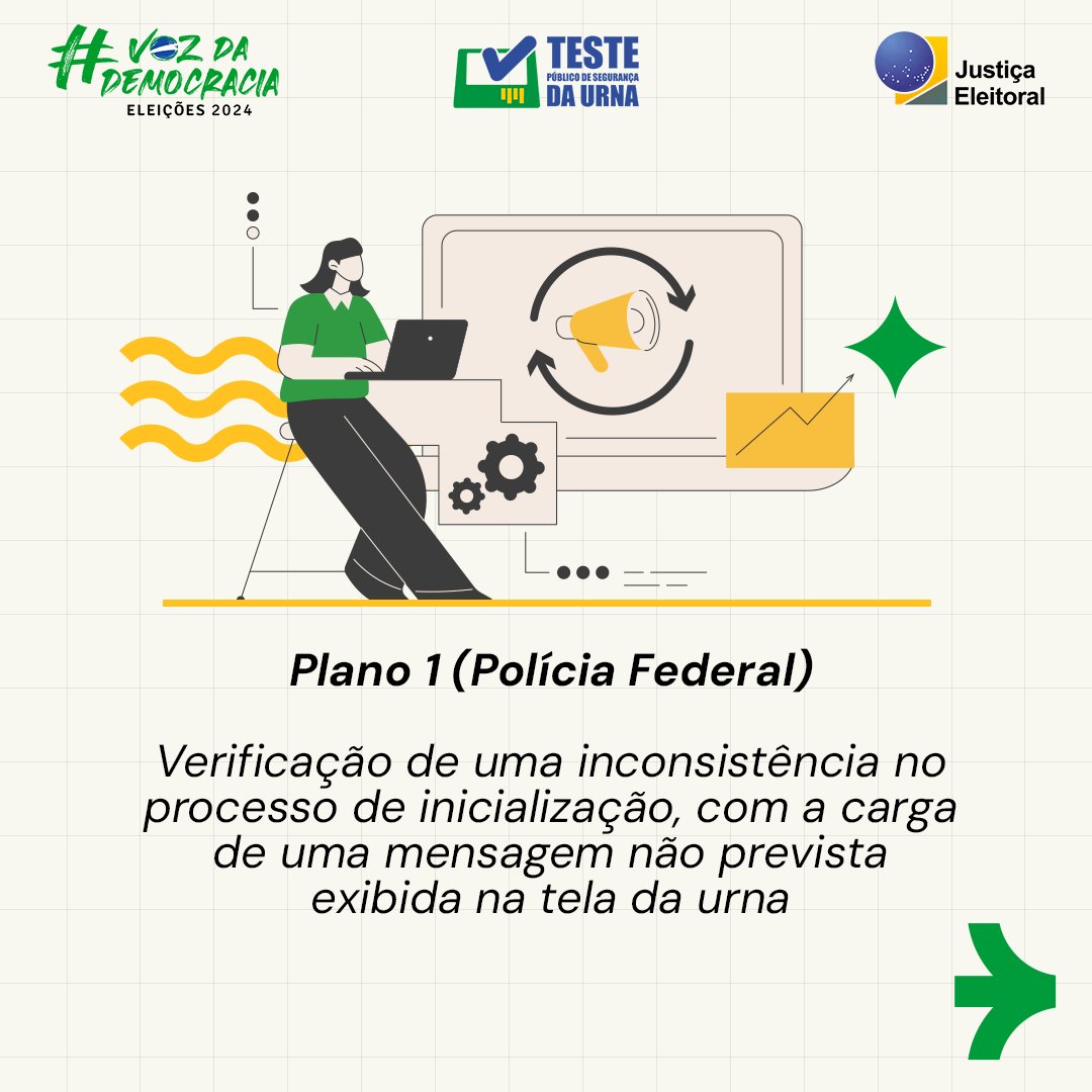 TSEjusbr's tweet photo. A @policiafederal replicará três dos seis testes executados no #TesteDaUrna, em 2023 ⤵️ https://t.co/vNS8BKHXMm