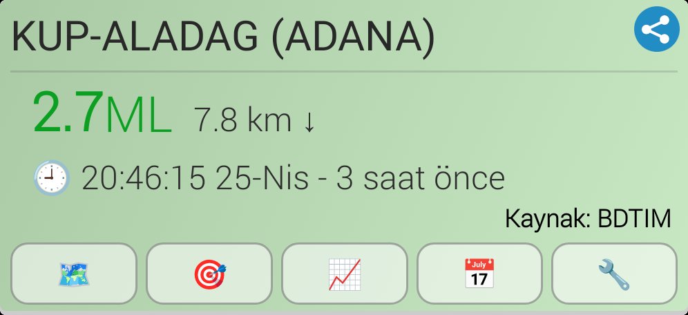 depremnetwork's tweet photo. #deprem M2.7,  KUP-ALADAG (ADANA). https://t.co/cgIuJGVHiA