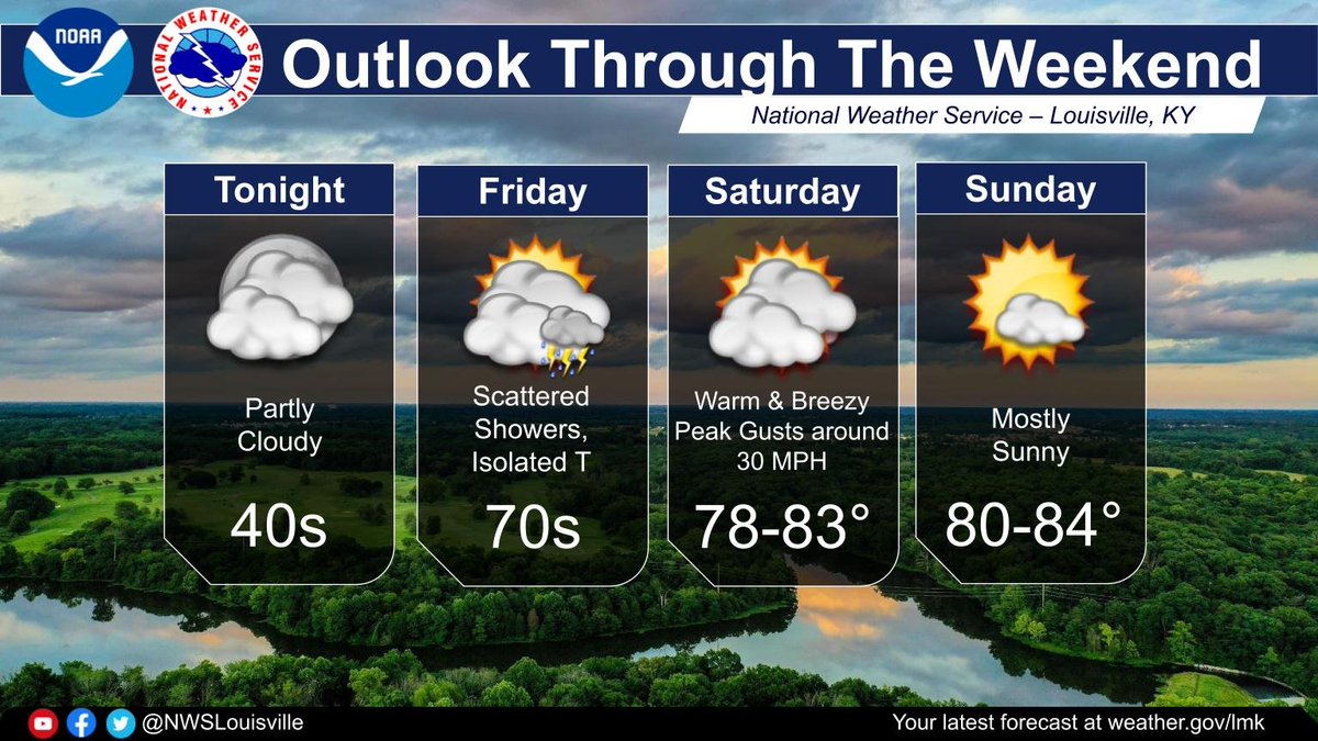 Mostly dry and mild this weekend! #lmkwx #kywx #inwx