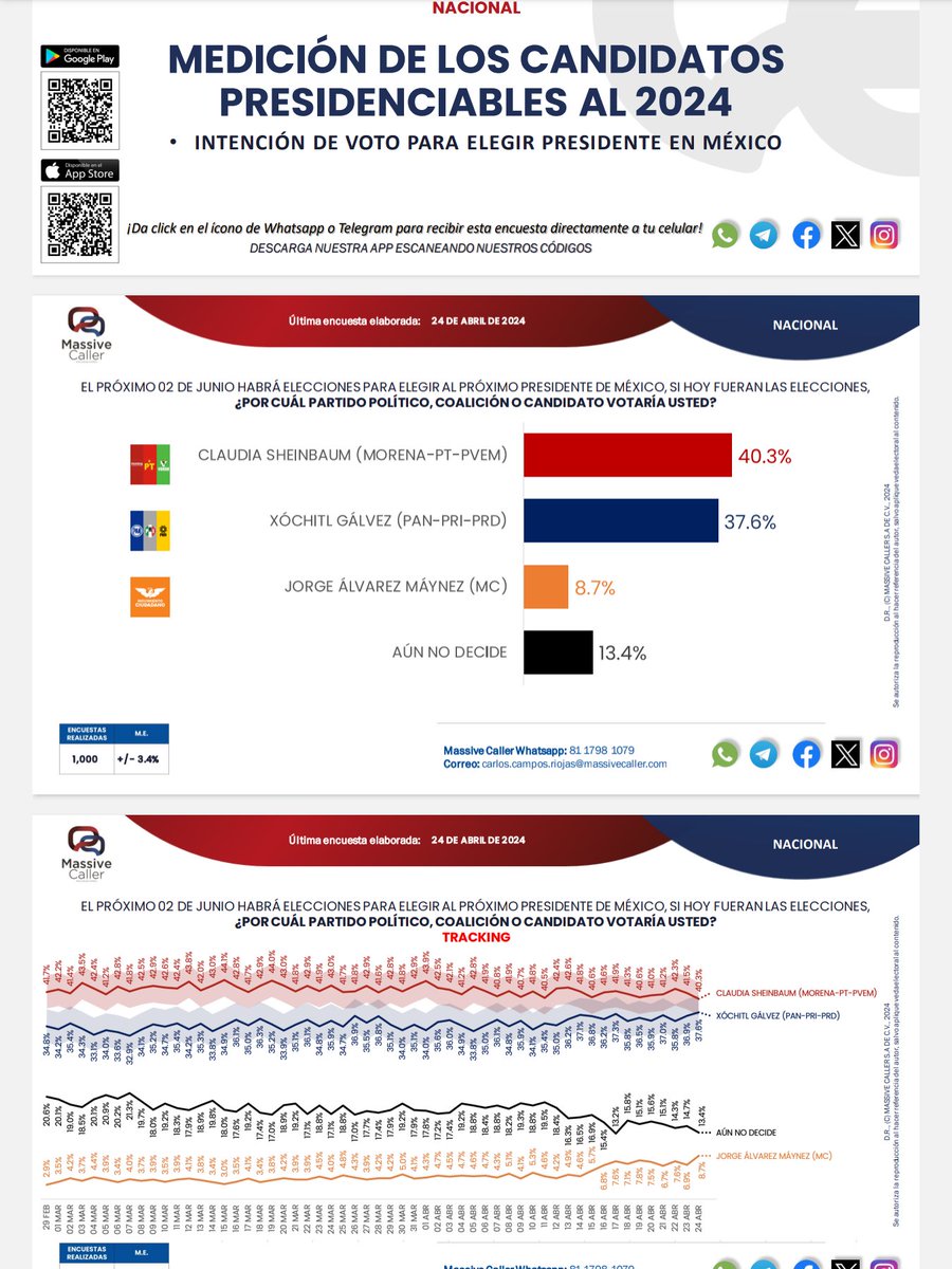 Vicente Fox Quesada (@VicenteFoxQue) on Twitter photo 2024-04-25 20:19:36