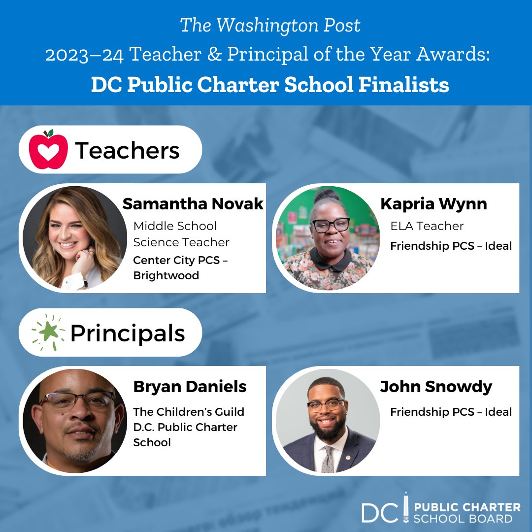 dcpcsb's tweet photo. We are so #DCCharterProud of these incredible DC public charter school finalists for the @washingtonpost Teacher and Principal of the Year Awards!
Congrats Samantha Novak (@CCPCSBrightwood), Bryan Daniels (@childrensguild), and Kapria Wynn & John Snowdy (@FriendshipPCS Ideal) https://t.co/QfK1dBItd8