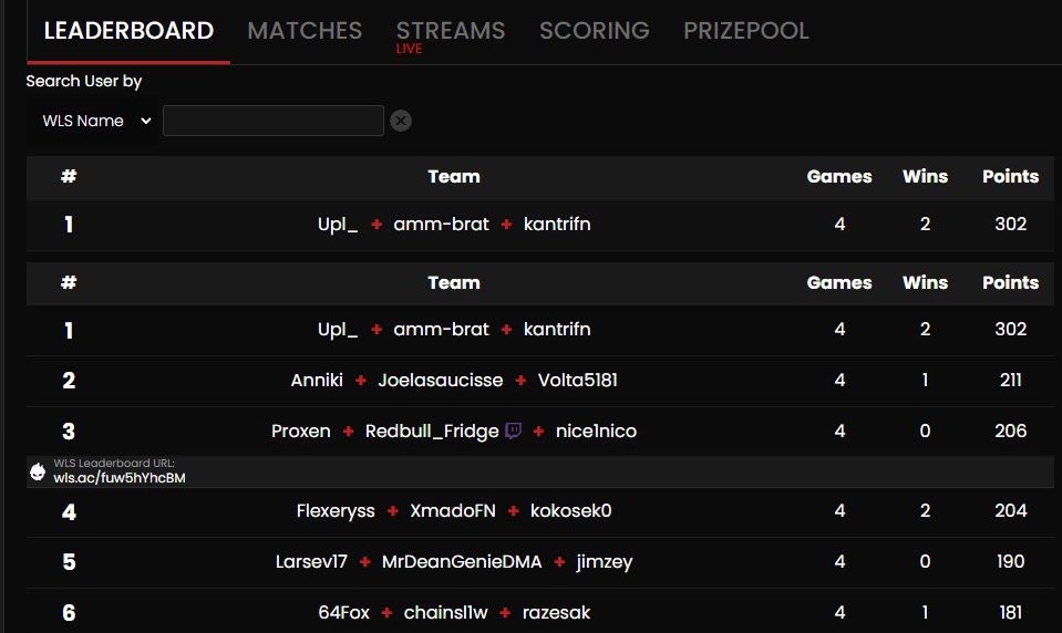 2nd MDG CUP no build (30$)
w/ <a href="/Joelasaucisse33/">Joelasaucisse33</a> <a href="/Volta669/">R10 Volta</a>