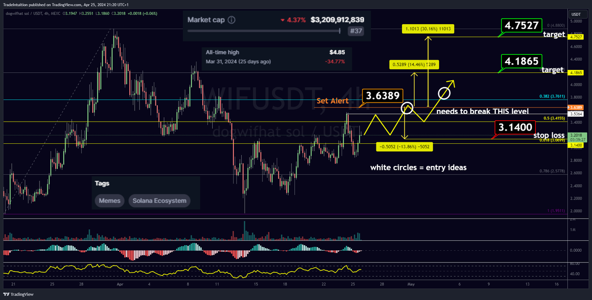 Trade Intuition tweet media