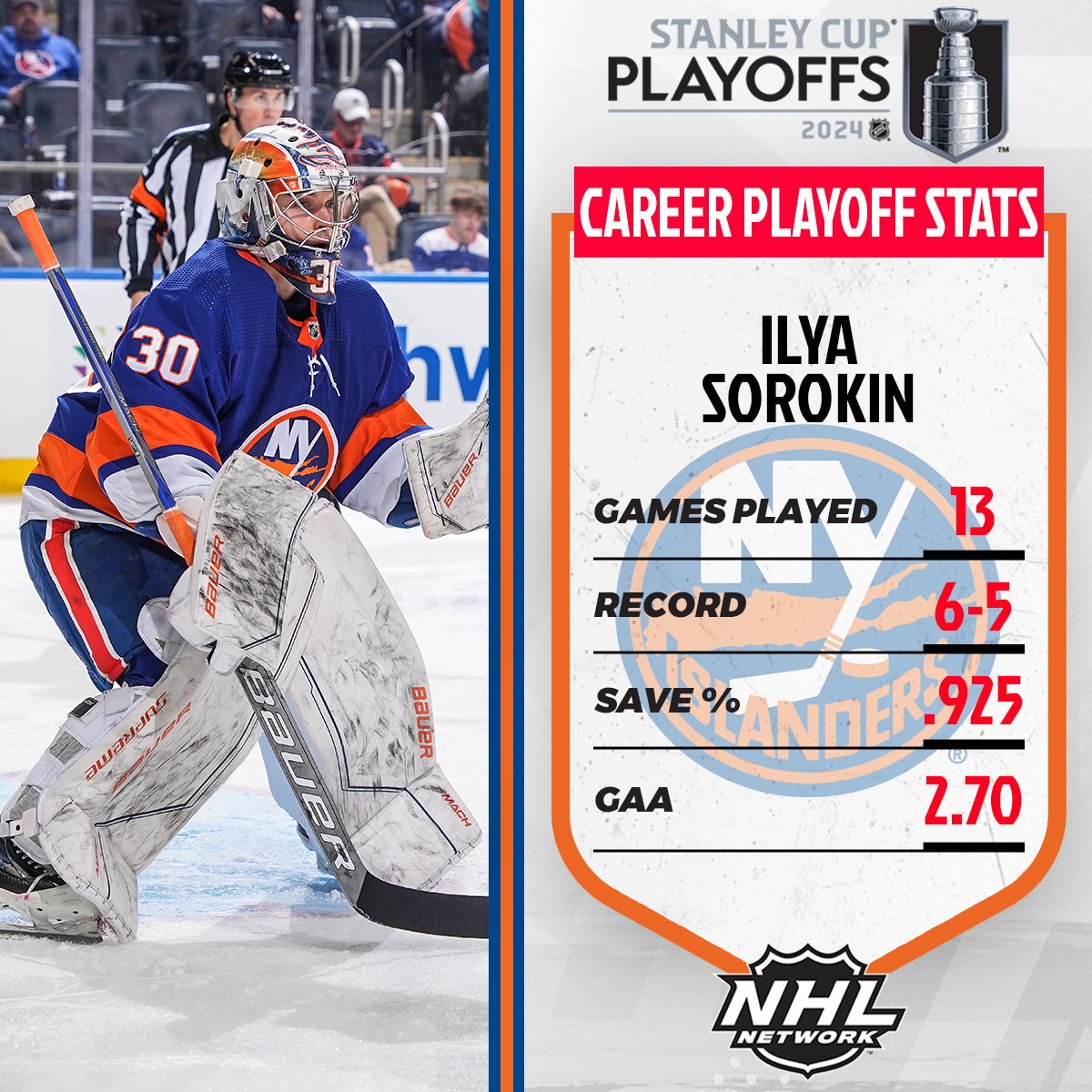 The @NYIslanders are turning to Ilya Sorokin in Game 3. #Isles | #StanleyCup