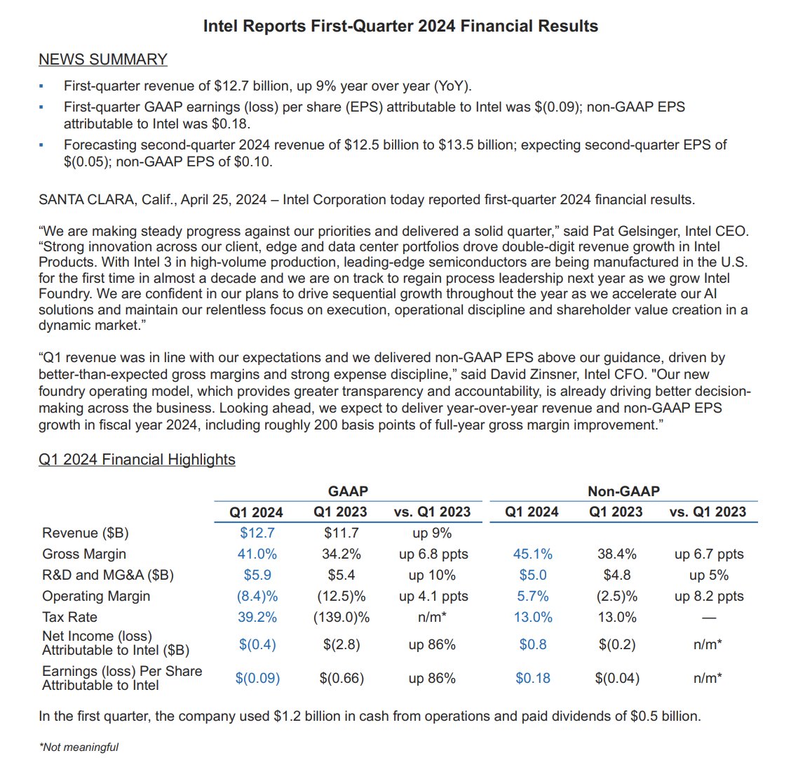 Intel beats on EPS, misses on revenues. Weak guide. CEO: 'We are making steady progress against our priorities and delivered a solid quarter' $INTC: -8% AH