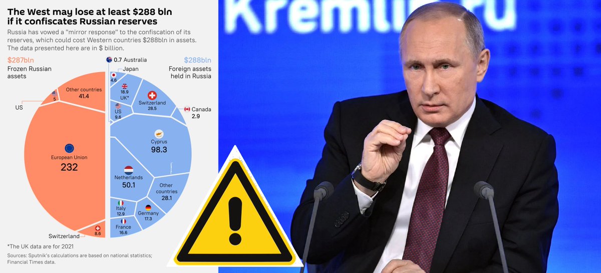 Rusya, milisileme olarak Batılı ülkelerin 288 milyar dolarlık mal varlıklarına el koyacak! Ülkelere göre dağılımı şöyle: Japonya 4.6 milyar İngiltere 18.9 İsviçre 28.5 ABD 9.5 Kıbrıs 98.3 Hollanda 50.1 İtalya 12.9 Fransa 16.6 Almanya 17.3 Diğer ülkeler 28.1 milyar dolar