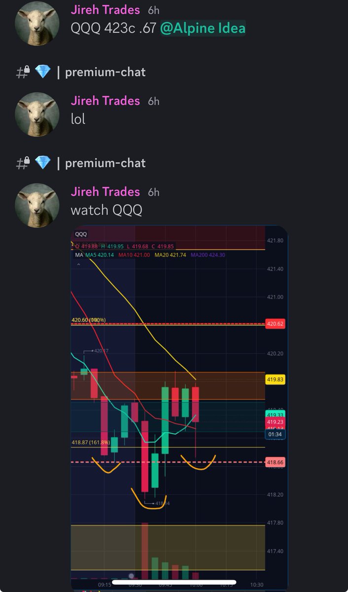 Jireh_Trades's tweet photo. @AlpineTradingio is the place to be https://t.co/RvU9iuTo6z