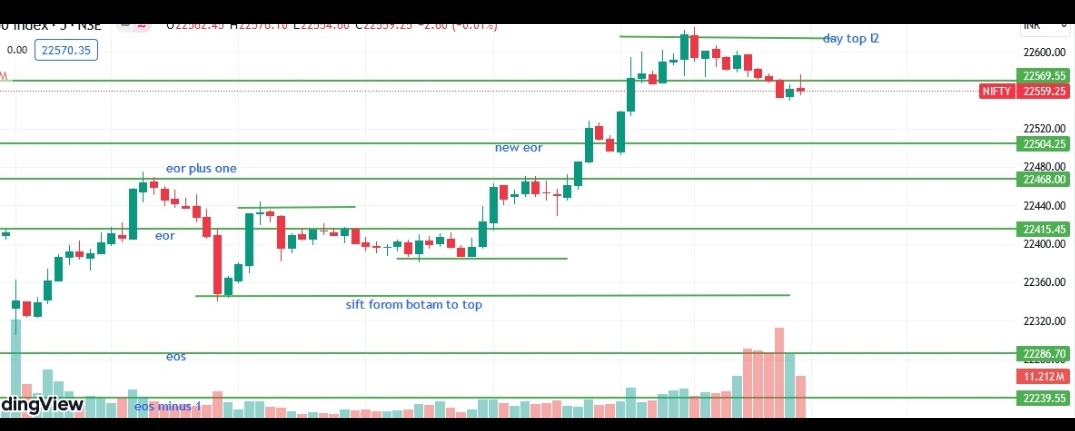 tow day treade magickl 10 line not 4 😀 @LTP_CALCULATOR @DaddyInvesting @didntuknowdev @bhakteamit @MDRAJIK19395291 @narendra9528 @ayushdon835 #ltpcalculator