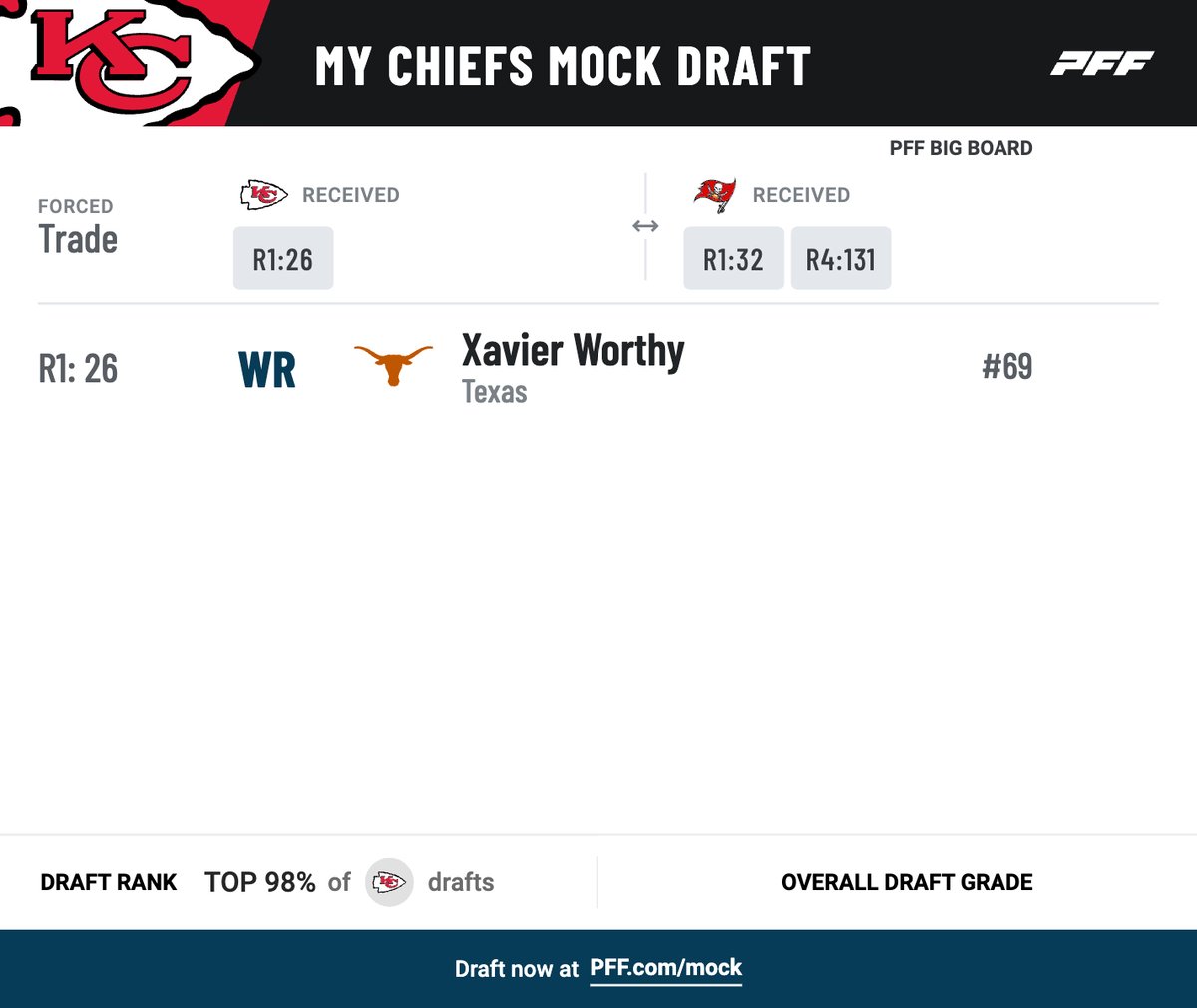 Would you be happy with this pick? 🤔 brnw.ch/21wJbFk