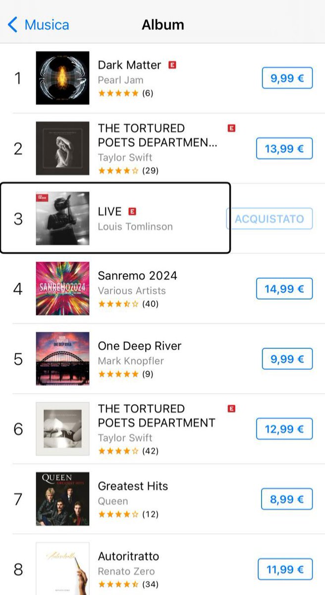 ✨ Live di @louis_tomlinson è alla #3 su ITunes Italia 🇮🇹 Manca davvero poco alla #1! Continuate ad acquistare e scaricare l’album. music.apple.com/it/album/live/…