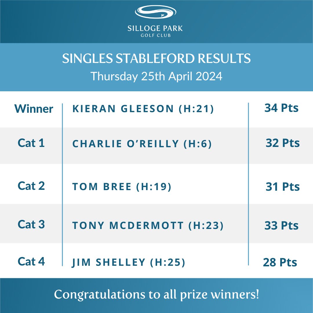 Silloge Park Golf Club (@sillogeparkgc) on Twitter photo 