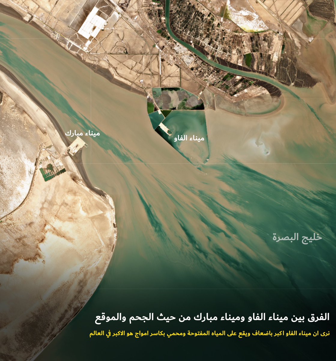 معظم الاخوة في الكويت 🇰🇼 سواء الشعب او المحللين يجهلون موقع ميناء الفاو وحجمه مقارنه بميناء مبارك. ميناء الفاو يقع على مياه الخليج المباشرة، والسفن القادمة له ليست بحاجة للمرور في مياه اي دولة، هذا بالاضافة الى حجمه الذي يفوق مبارك باضعاف

#ميناء_الفاو #ميناء_مبارك #طريق_التنمية