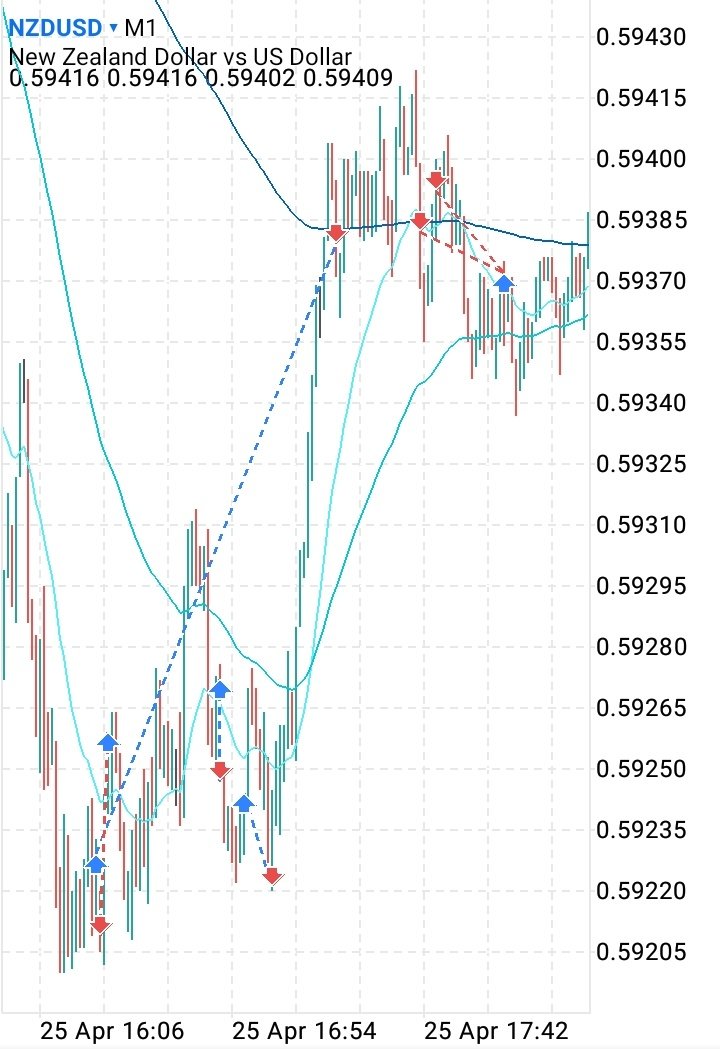 Thursday_25 April 2024_1/2
#forex #trade #trader #scalp_trading #gold #currency #exchange #broker #FinancialMarkets #StockMarket #Index #CFD #commodity #fx #StockExchange #فارکس #ترید #تریدر #اسکلپ_تریدینگ #طلا #ارز #صرافی #بروکر #بازارهای_مالی #بازار_سهام #شاخص_بورس #بورس #سهام