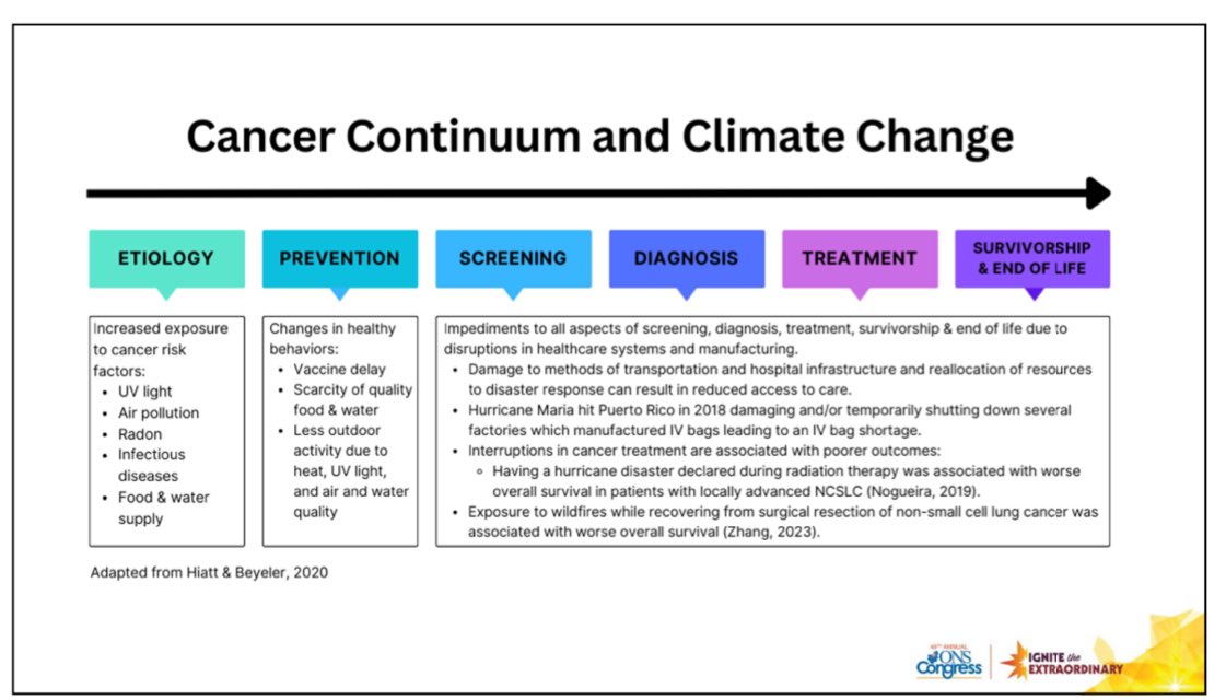 What is the impact of climate change on individuals with cancer? #ONSCongress @oncologynursing 
@ryne_wilson1 @DrStacyStanifer #AnnMarieWaltonPhD