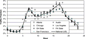 ASUrbanClimate's tweet photo. Welcome to today's edition of Fantastic Friday.
Today we look back at the first effort to systematically quantify diurnal profiles of anthropogenic heating across cities, led by David Sailor (@ASU_SGSUP ), appearing in #AtmosphericEnvironment:
https://t.co/4ssAOB8Klj https://t.co/JRES1hpEsL