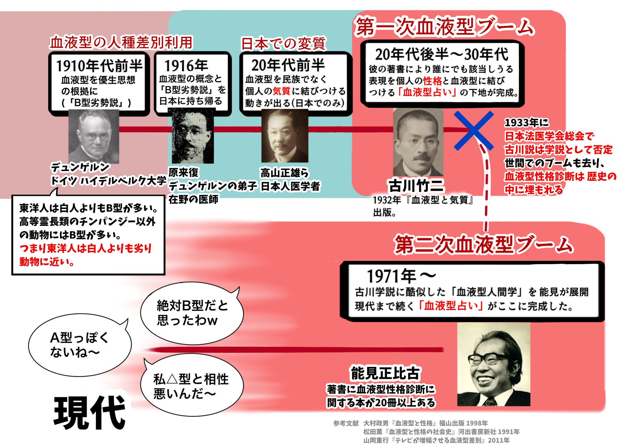 血液の歴史 Amazon.co.jp: 血液の歴史 : ダグラス・スター, 山下 篤子: 本
