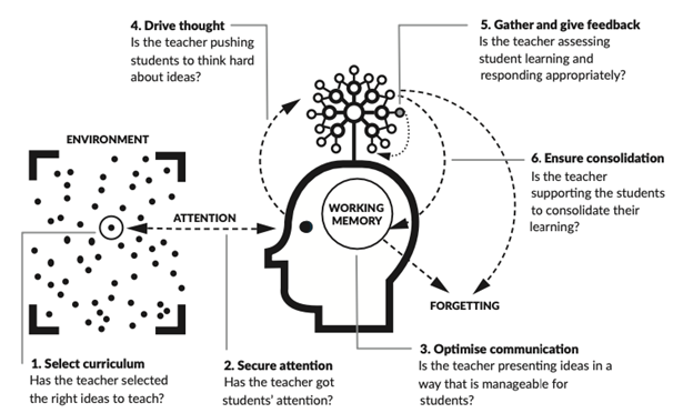 Two quick questions. @olicav @Josh_CPD 1. Are you both ok for me to make a poster of this for display at our school? 2. Do you have a high quality version of the image? I'll modify the text with 'are you' and 'how are you' statements/questions.