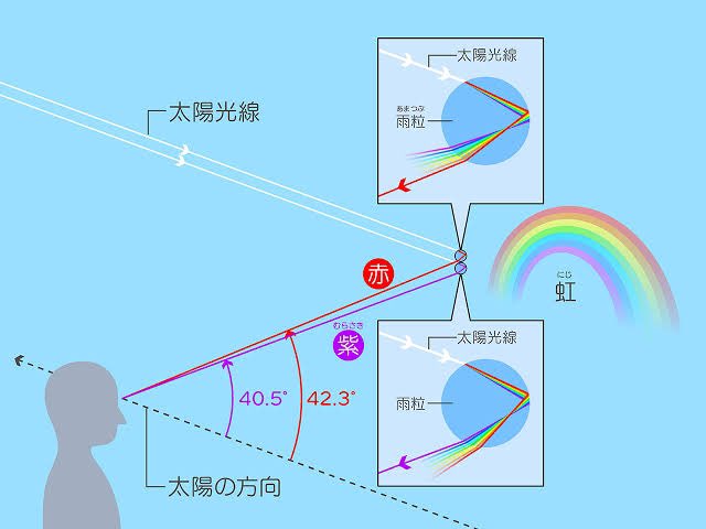 私がいることで成立する仕組みなんだ