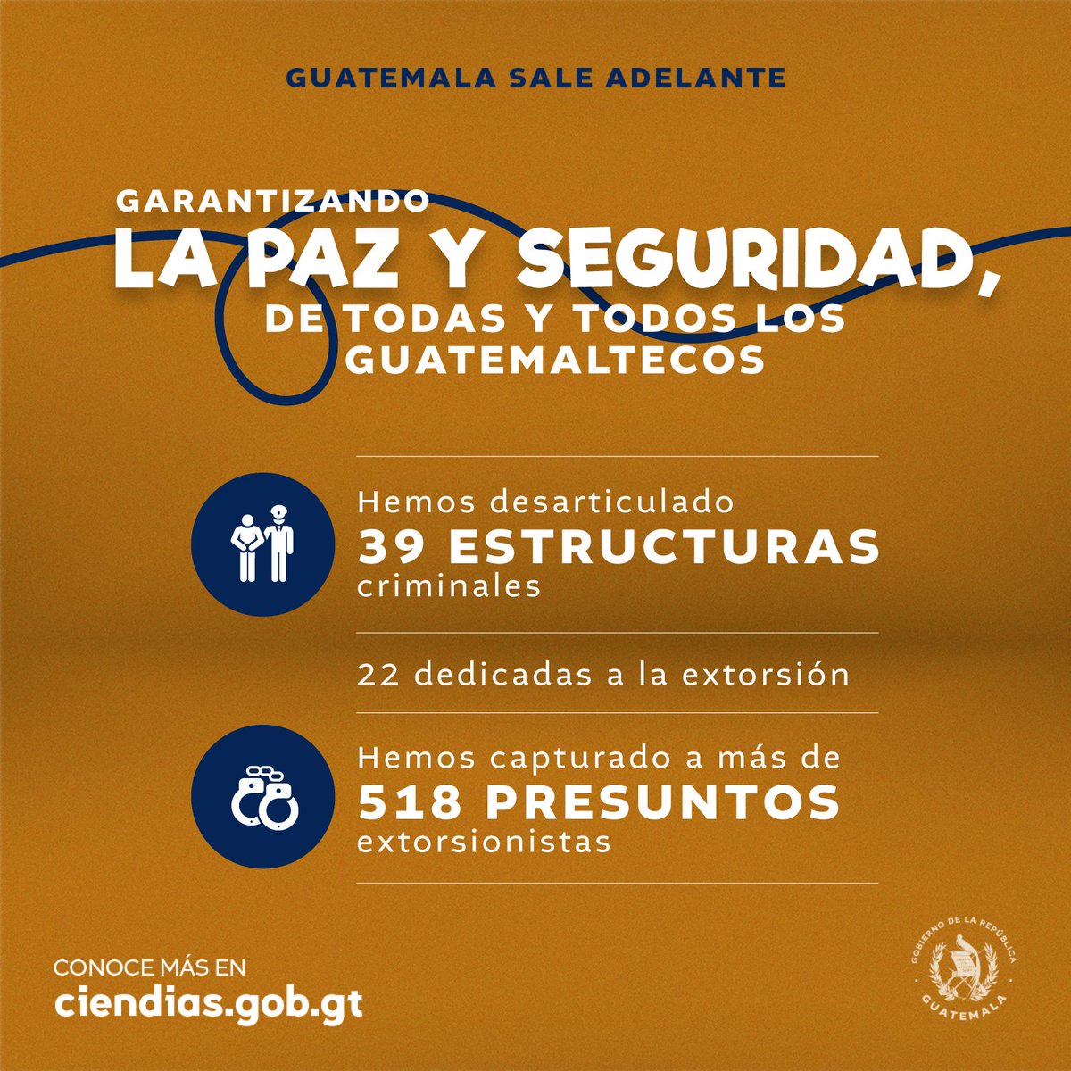 Hemos articulado esfuerzos y realizado operativos para combatir las extorsiones, especialmente en las áreas más afectadas por este delito. 💪 Seguiremos firmes para garantizar la seguridad de las familias. #GuatemalaSaleAdelante