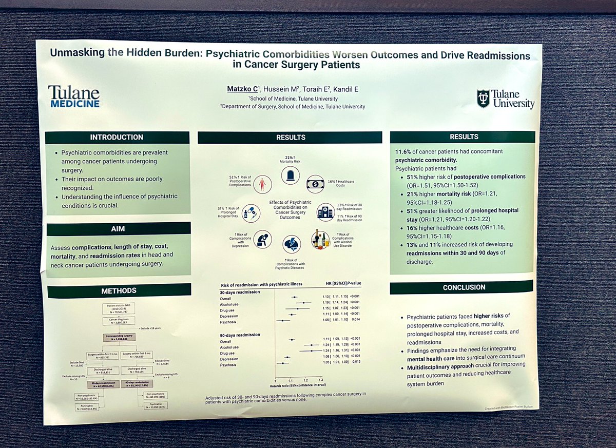 Grateful for the opportunity to close 3rd year presenting important work from the Kandil lab at the Tulane Research Innovation and Creativity Summit today. And so excited to be applying for #GeneralSurgery residency this summer ! #Match2025 #MedTwitter