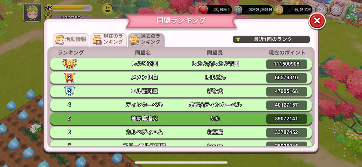 tatagame_game's tweet photo. 【🌳同盟員募集🌳】
先週5位、現在20名の同盟です。

これまで暗号通貨やBCG関連のコミュニティなどに一切属していない状態かつ、

•BCG自体を触るのが初めて
•エル森はリリース1週間遅れでスタート
•Xアカウントすらなかった状態

から戦略的に動くことで短期間でここまでの同盟は作ることができました。

ですが、すみません。
1位には現状なれません。

しかし、2位までとの差は大きくありません。現在1人平均200万ポイントを作れる同盟なので、ピーチソース基準で3000個以上1週間で生産可能な方が数名入って頂けるだけでも充分にトップ3は射程圏内です。

同盟戦のための工場を最低30個以上作れ、24時間フルで製造した場合に計算上可能な数値となります。

あくまで最低数値であり、これくらいができない、難しそうと感じるなら同盟戦で上位を目指すのは100%無理なので諦めた方が良いでしょう。

※ちなみに盟主の私は1人で1000万P以上を作るので200万は余裕です

新メンバーに私が望むのは、勝つために全力を尽くせること、勝てるなら課金しても回収できるから構わない、という投資感覚を持てる方です。

あとはなにより、負けず嫌い。
こういう方は、本同盟に向いてるでしょう。

•上記基準で動ける方
（MR複数持ちの方は優先的に歓迎）
•discord参加必須
•全力で同盟戦に参加できる

こちらの条件を満たした上で、本気で上位目指したい方はぜひお声がけください😊
一緒に賞金取りにいきましょう！