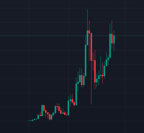 $APU probably has the most bullish chart across the entire market.